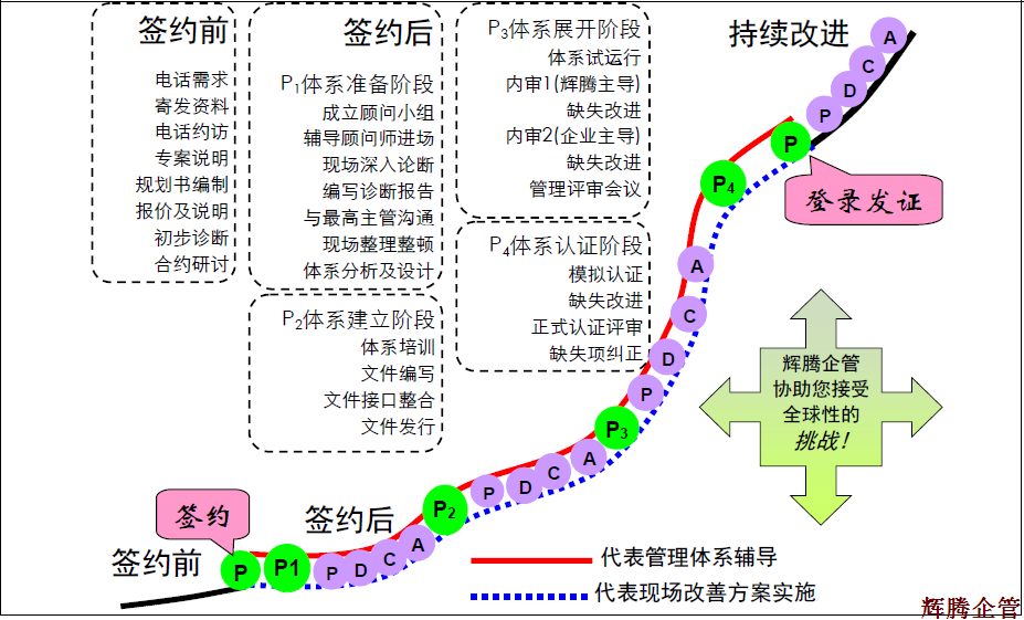 輝騰企管咨詢服務.png