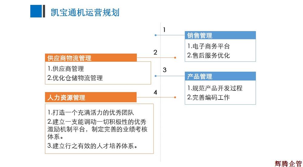 運營管理系統優化準備工(gōng)作建議-v1.3_Lucy_1702151.jpg