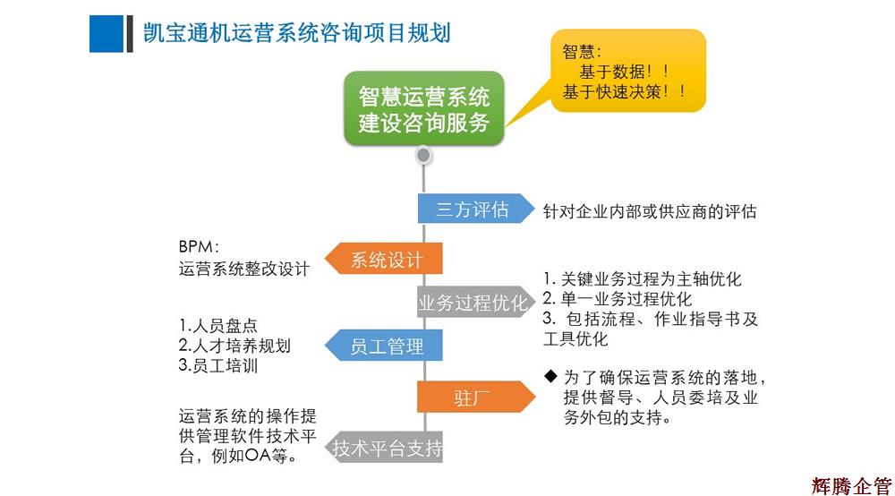 運營管理系統優化準備工(gōng)作建議-v1.3_Lucy_170215.jpg