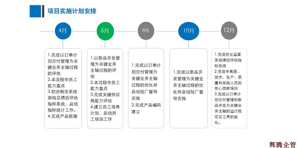 運營管理系統優化準備工(gōng)作建議-v1.3_Lucy_1702152.jpg