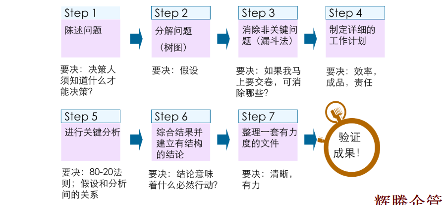 解決問題的基本方法[七步成詩].fw.png