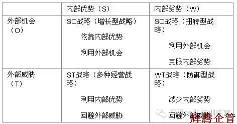 2 SWOT分(fēn)析模型.jpg