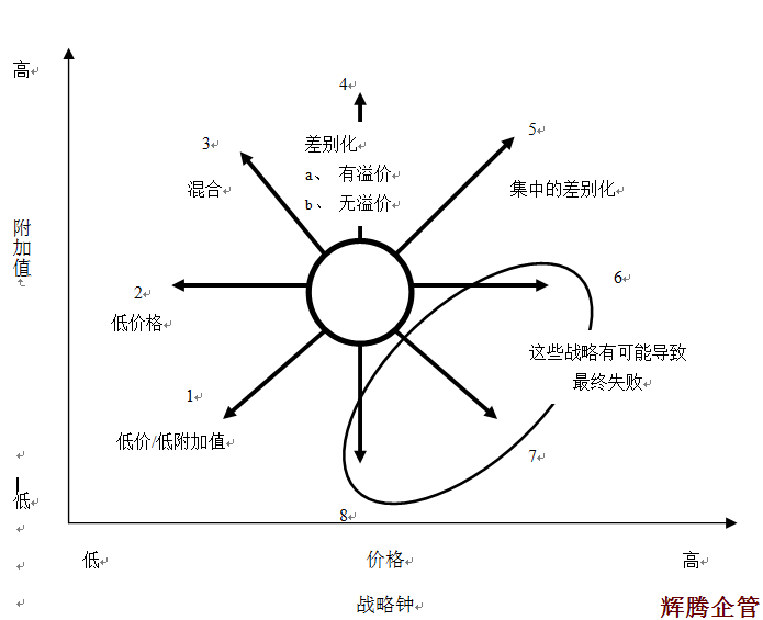 5 戰略鍾.png