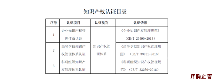 知(zhī)識産權管理體(tǐ)系認證目錄1.fw.png