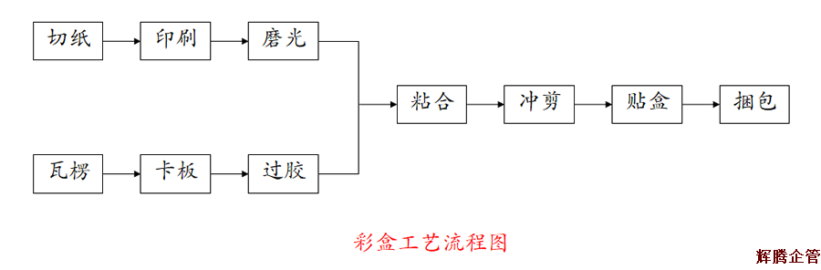 工(gōng)藝流程圖.png