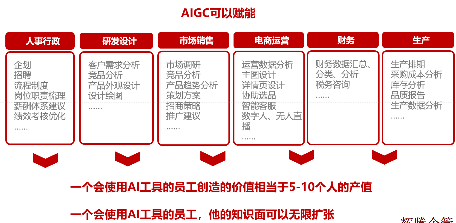 AIGC可以賦能.png