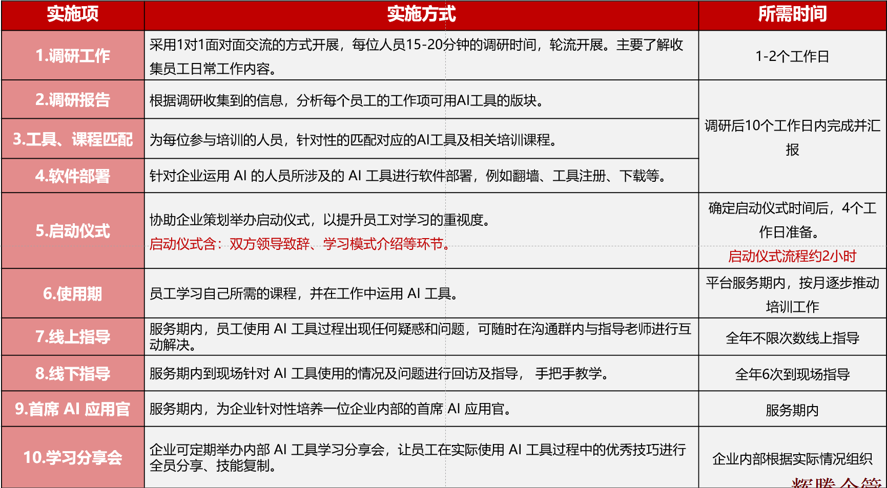 AI應用研究院實施服務說明.png