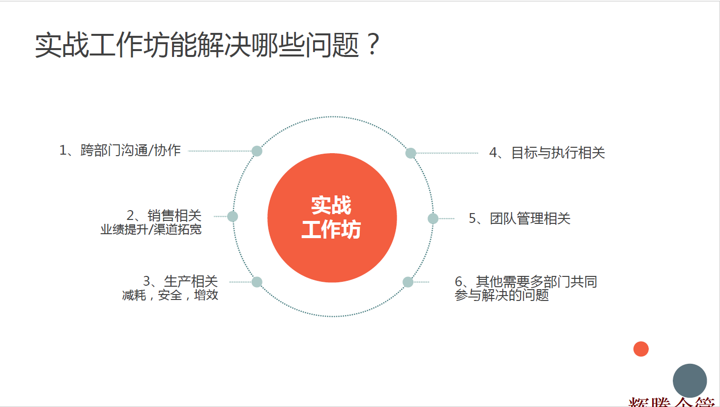 4 實戰工(gōng)作坊能解決哪些問題.png