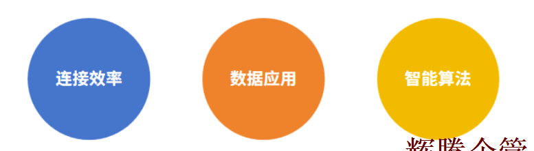 數字化轉型解析1.png